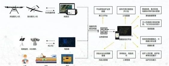 卓翼智能 以卓越智能控制系統(tǒng)集成賦能低空經(jīng)濟新篇章