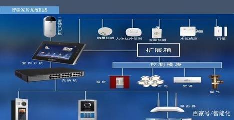 智能家居系統(tǒng)入門知識匯總 弱電新人的學(xué)習(xí)指南