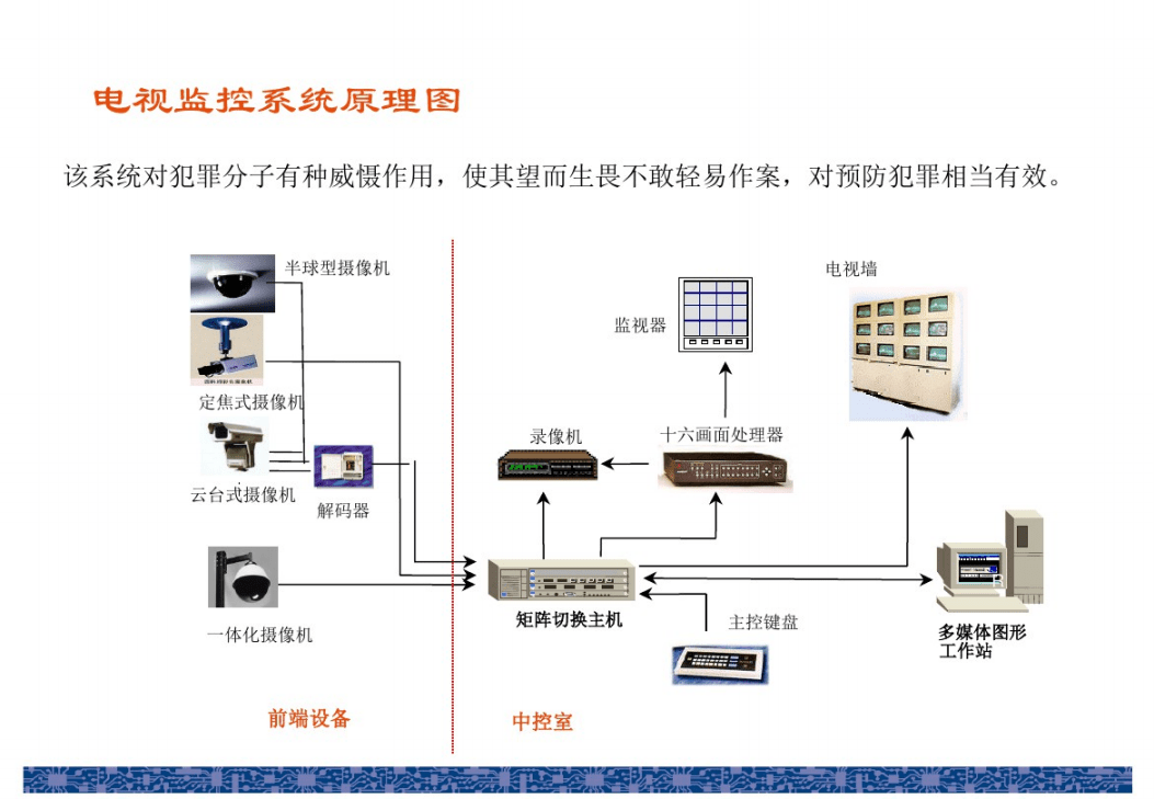 智能化弱電系統(tǒng)集成 構(gòu)建未來智能控制的核心藍圖