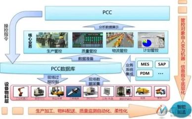 智造標桿 三一重工18號工廠數(shù)字化轉(zhuǎn)型中的智能控制系統(tǒng)集成實踐